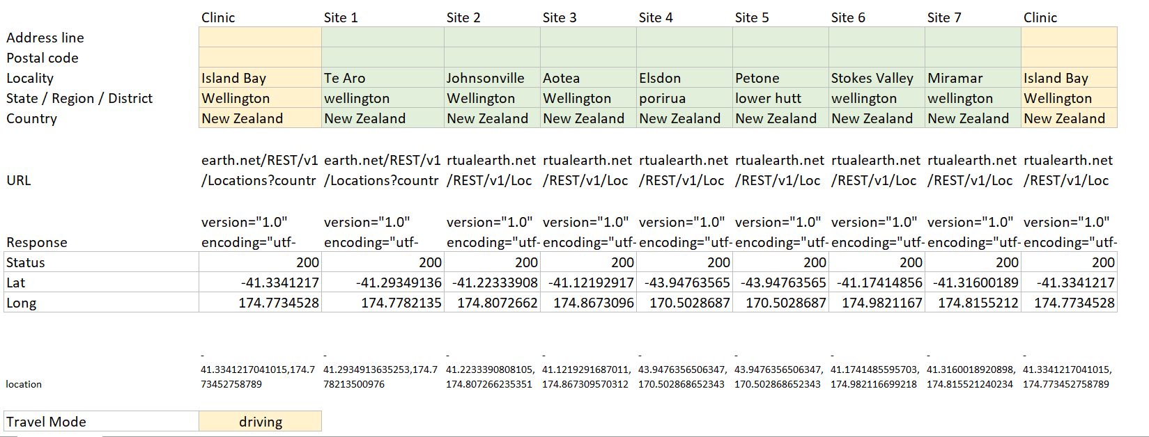 Chandoo.org's calculated adjusted to my business needs